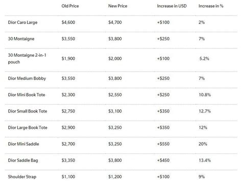 dior price usa|how much does Dior cost.